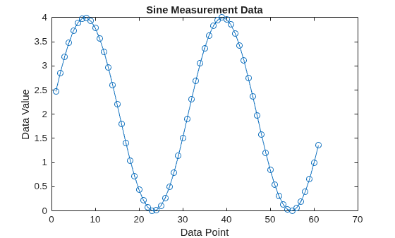 Read XCP Measurements with Dynamic DAQ Lists