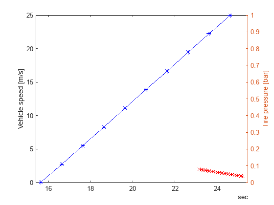 Arbitrarily Triggered CAN Message Transmission in Simulink