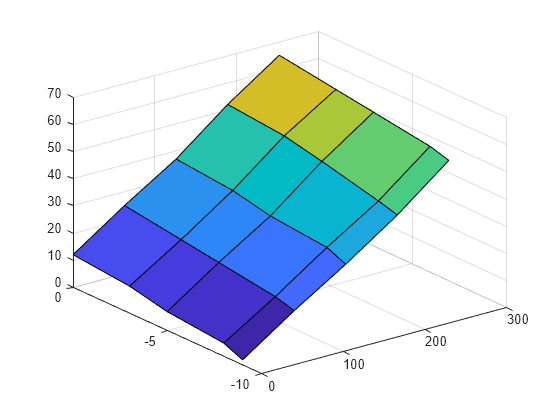 cdf files matlab