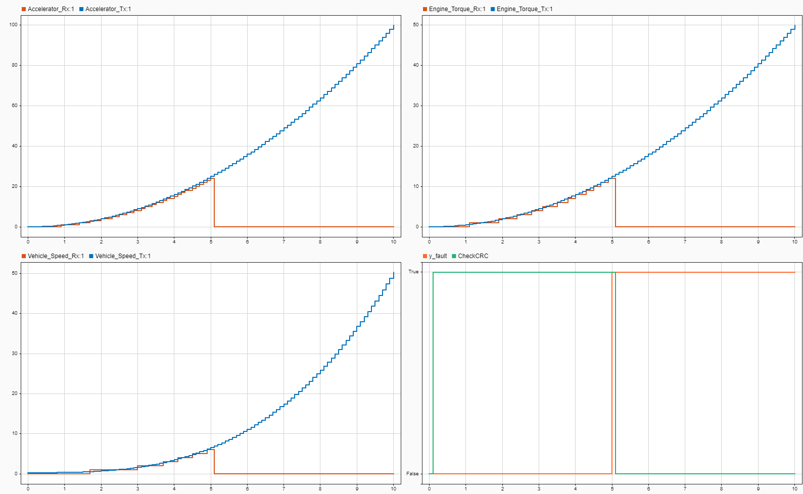 Detect CAN Frame Corruption with Cyclic Redundancy Check
