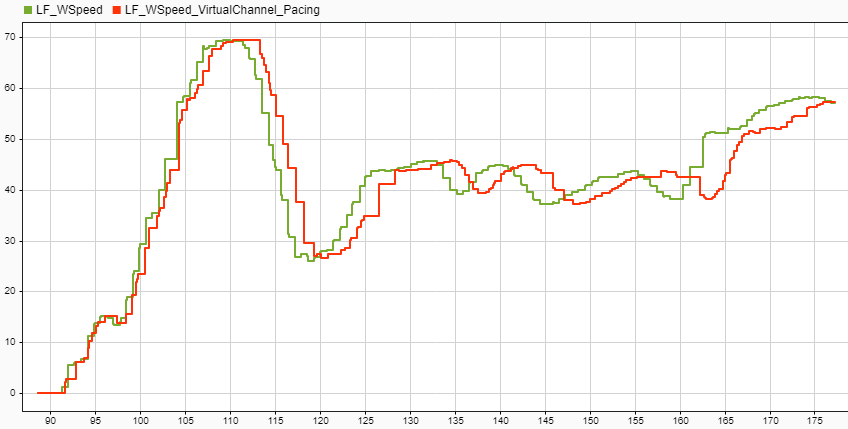Develop a CAN Replay Model