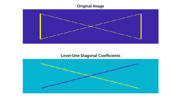 Figure contains 2 axes objects. Hidden axes object 1 with title Original Image contains an object of type image. Hidden axes object 2 with title Level-One Diagonal Coefficients contains an object of type image.