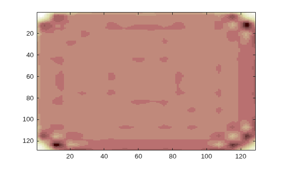 Figure contains an axes object. The axes object contains an object of type image.