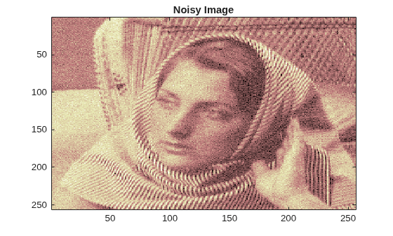Figure contains an axes object. The axes object with title Noisy Image contains an object of type image.