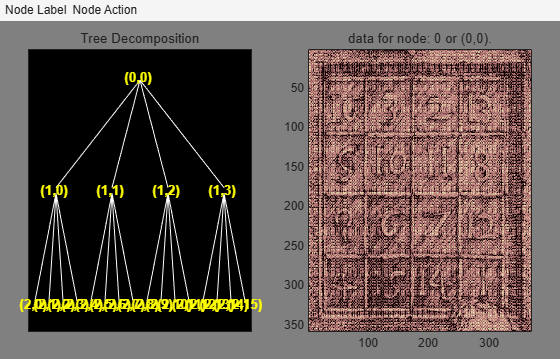 Figure contains 2 axes objects and other objects of type uimenu. Axes object 1 with title Tree Decomposition contains 41 objects of type line, text. Axes object 2 with title data for node: 0 or (0,0). contains an object of type image.