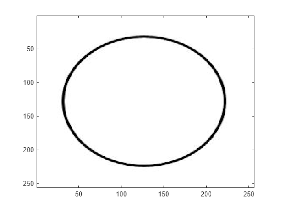 Figure contains an axes object. The axes object contains an object of type image.