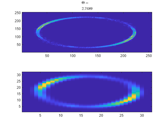 Figure contains 2 axes objects. Axes object 1 with title Start 2 by 1 matrix 1st Row 1st Column Theta equals 2nd Row 1st Column 2.7489 EndMatrix contains an object of type image. Axes object 2 contains an object of type image.