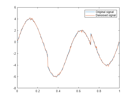 matlab denoise