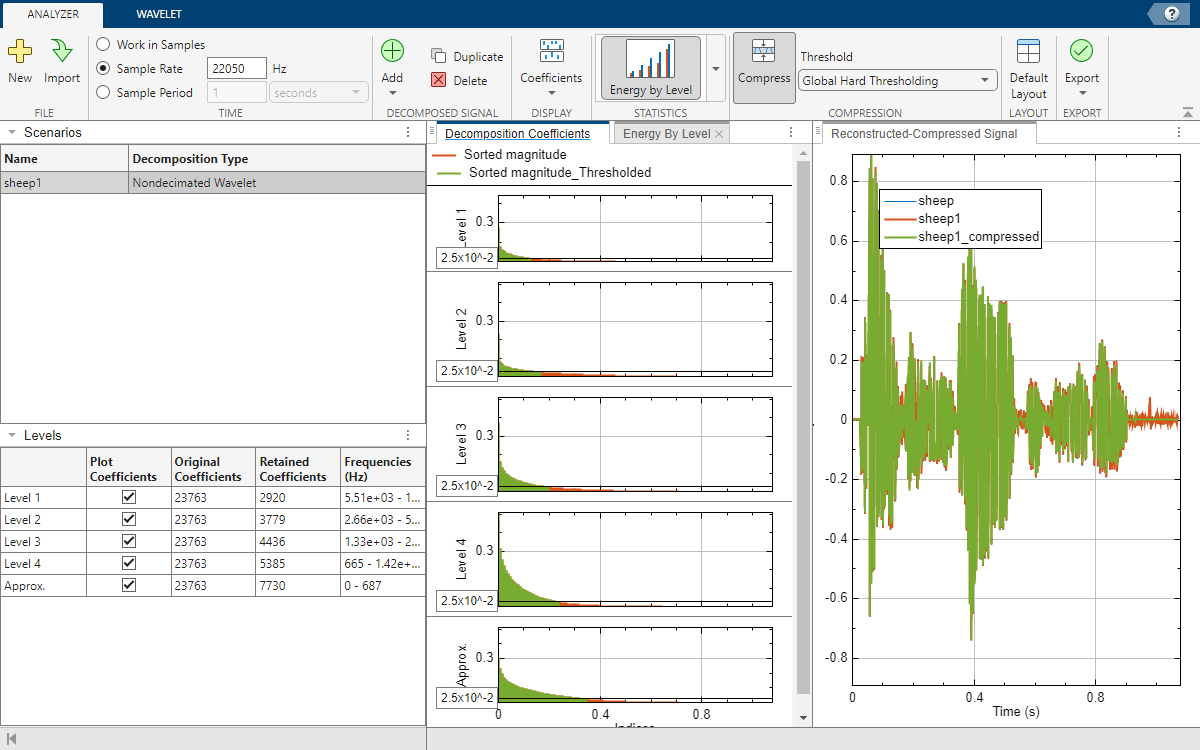 wavelet-signal-analyzer-sheep-enable-compression-sorted.png