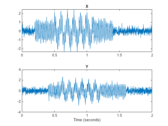 Figure contains 2 axes objects. Axes object 1 with title X contains an object of type line. Axes object 2 with title Y, xlabel Time (seconds) contains an object of type line.