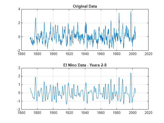 earthquake spectra matlab