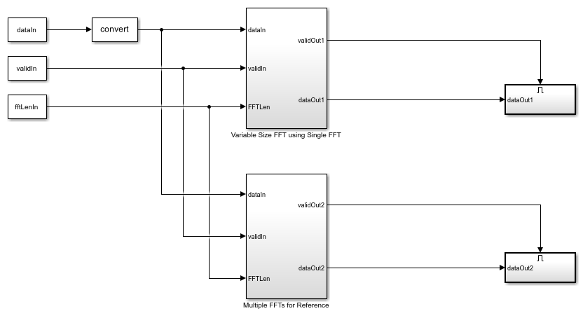 HDL Implementation of Variable-Size FFT