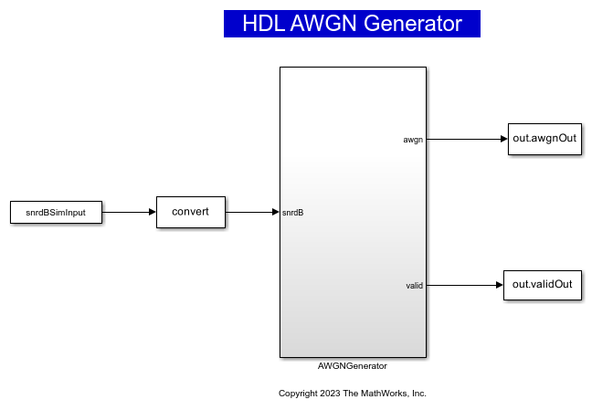 HDL Implementation of AWGN Generator