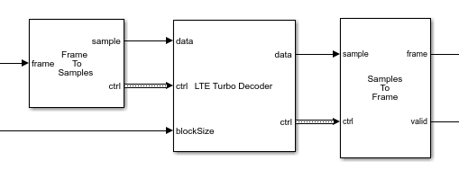 Verify Turbo Decoder with Framed Data from MATLAB