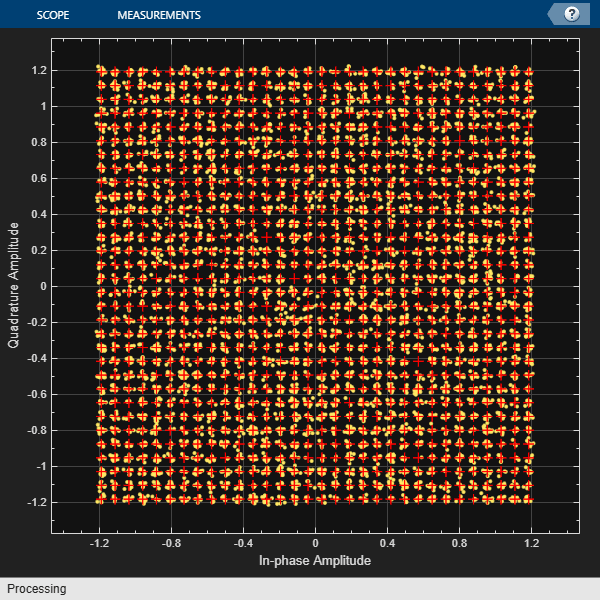 1024-QAM constellation