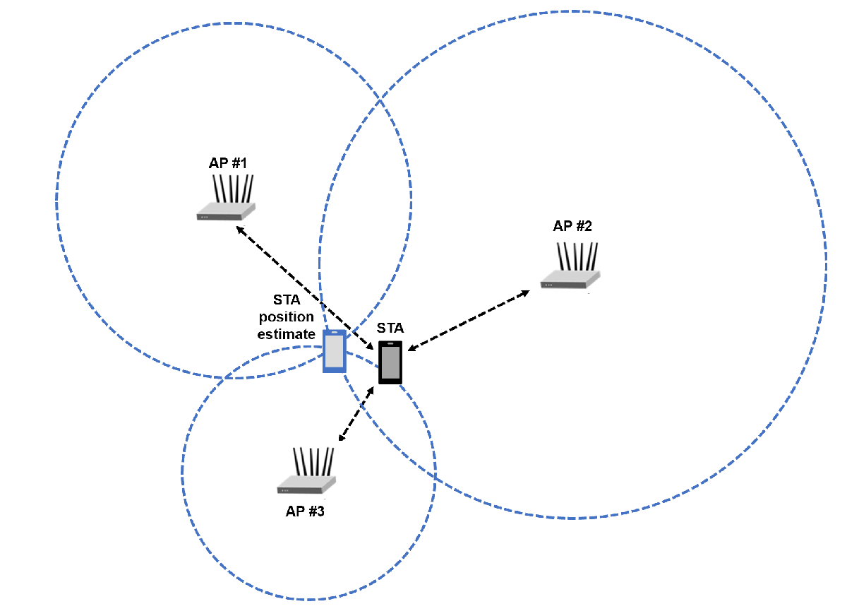 802.11az Positioning Using Super-Resolution Time of Arrival Estimation