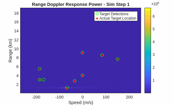 Radar Target Emulation on NI USRP Radio