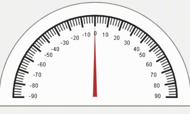 Estimate Direction of Arrival Using MUSIC Algorithm and TwinRX Daughterboards