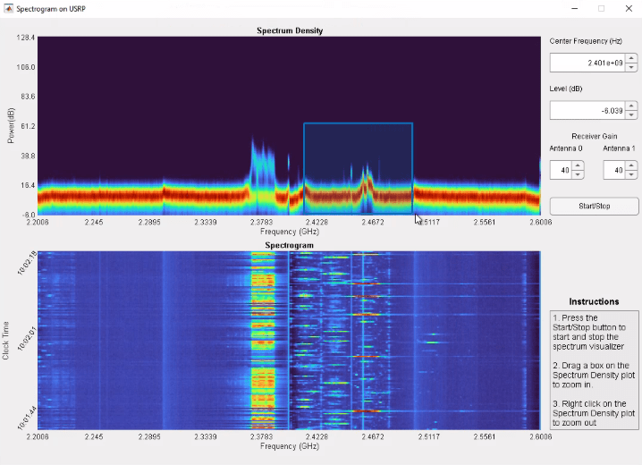 Horizontal spectrum density and spectrogram plots showing spectrum density versus frequency, with colored bands indicating signal strength. On the right hand side, there is a panel with controls for adjusting center frequency, level, and receiver gain are present, along with instructions for interacting with the plot. The cursor shows how to zoom in to a signal of interest.