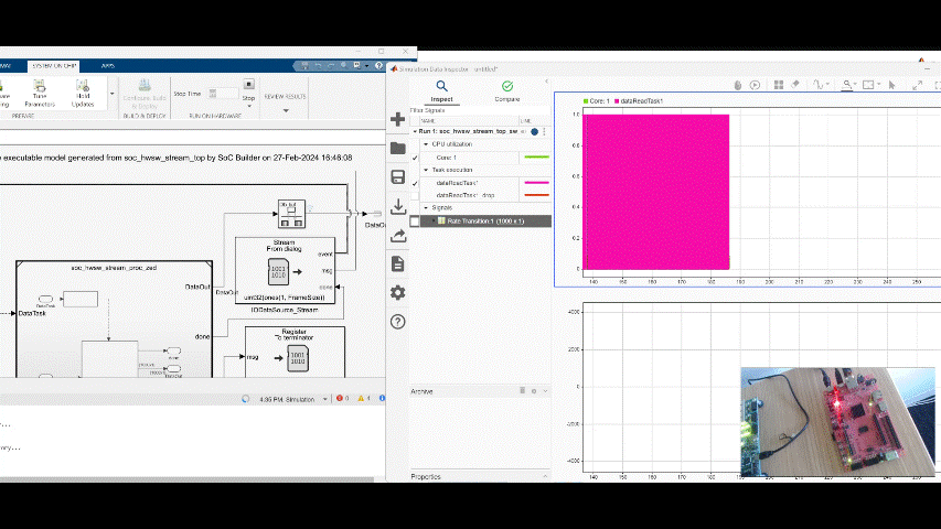 Streaming Data from Hardware to Software example on Pynq-Z2 board Picture-in-picture video on bottom left shows the DIP switch changing between high and low frequencies.