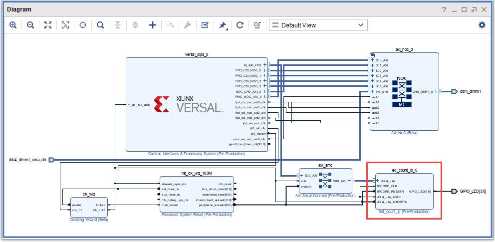 hdlcoder_ip_core_tutorial_versal_block_design.jpg