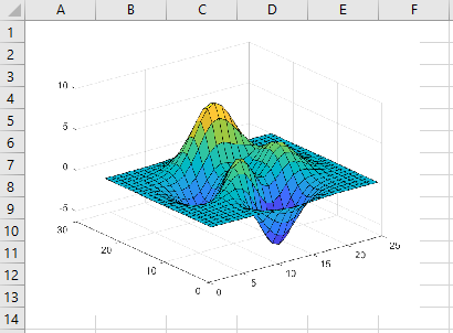 Worksheet cell A1 contains an image with a graph of the wireframe mesh.