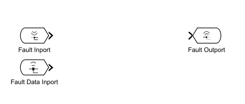 This shows the Fault Subsystem block if you select custom fault behavior and enable. The behavior has three unconnected blocks. A Fault Inport and Fault Data Inport block are on the left, and a Fault Outport block is on the right.