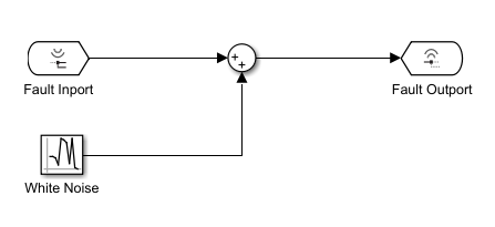 This shows the fault behavior. When enabled, it injects noise into the model signal.