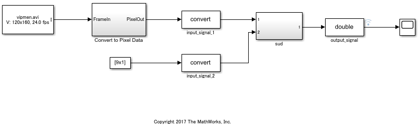 The mFilter2D model.