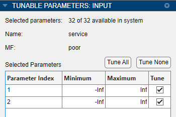 Tunable Parameters pane showing the tunable parameters for the poor membership function.
