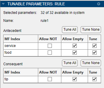 Tunable Parameters pane showing the tunable parameters for the first rule. The antecedent parameters are in the top table and the consequent parameters are in the second table.
