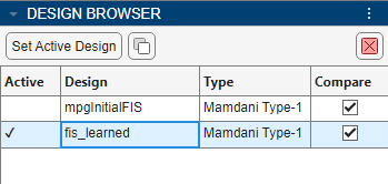 Design Browser table containing two entries, the original FIS in the first row and the tuned FIS in the second row. In the Design column, the tuned FIS name is now "fis_learned".