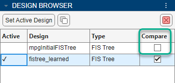 Design Browser table where, in the Compare column, the checkbox for the original FIS tree is cleared and the checkbox for the tuned FIS tree is selected.