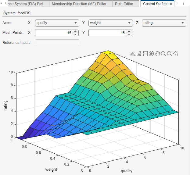 Control surface for foodFIS.