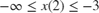 $-\infty \le x(2) \le -3$