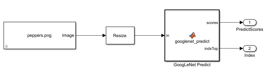 Simulink model showing connection between the blocks.