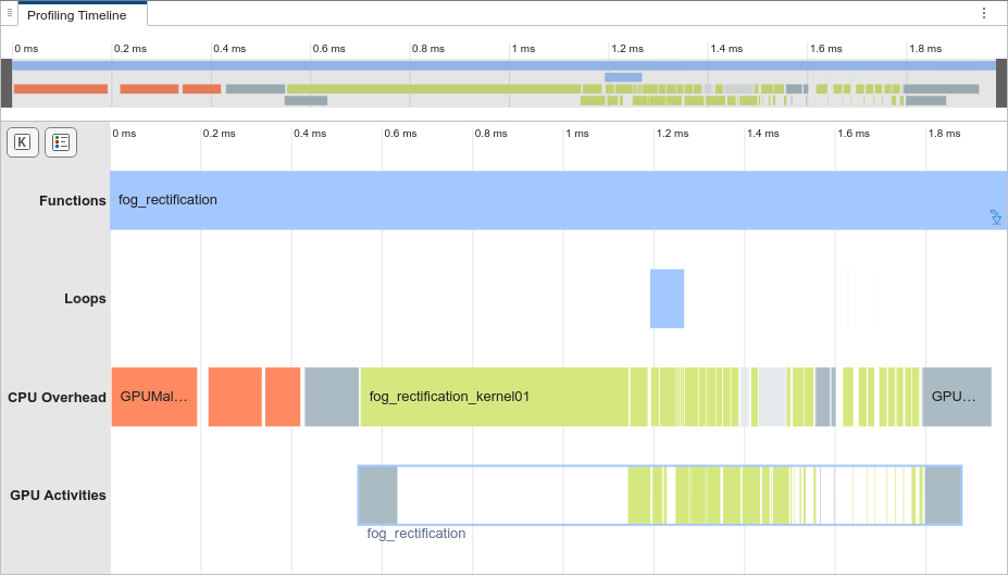 GPU Performance Analyzer showing the profiling data for the first iteration of the generated MEX with memory manager enabled