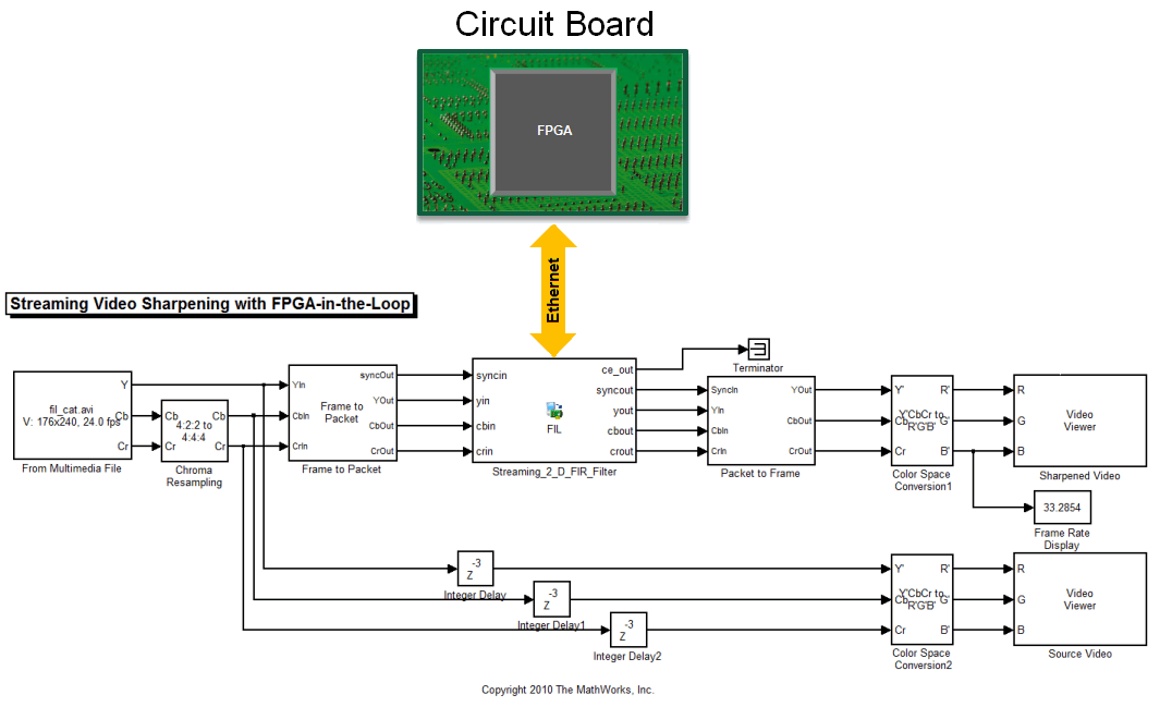 FPGA-in-the-Loop Simulation - MATLAB & Simulink