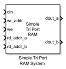 Simple Tri Port RAM System block