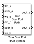True Dual Port RAM System block