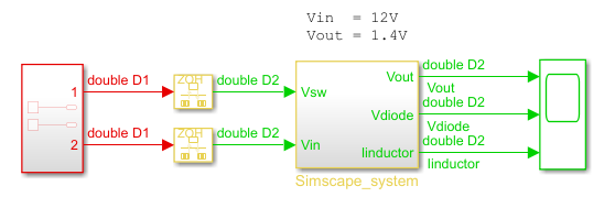 Buck converter model with test inputs and outputs captured.