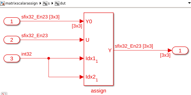 Assignment block in a model that causes a violation in the generated HDL Code