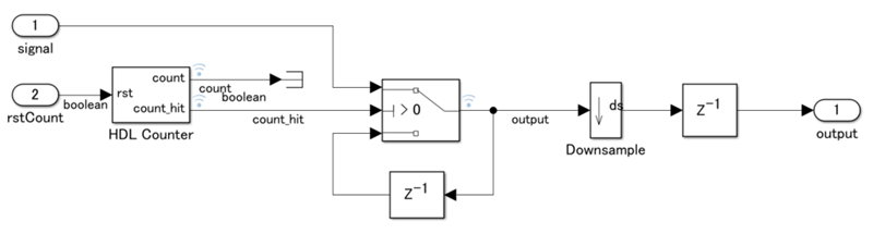 Model to change sample offset dynamically for the Downsample block