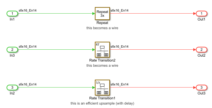 Modeling efficient upsampling