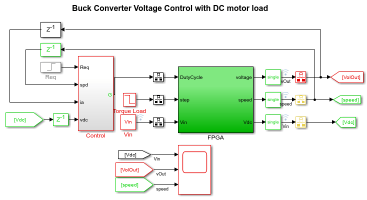 Buck converter voltage control with DC motor as load.