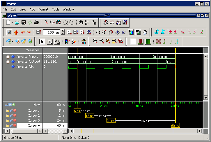 Waveform Viewer, showing inputs that change at multiples of 24 ns and outputs read at multiples of 12 ns. The clock is driven low and high at intervals of 5 ns.