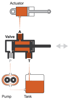 Diagram of example valve configuration