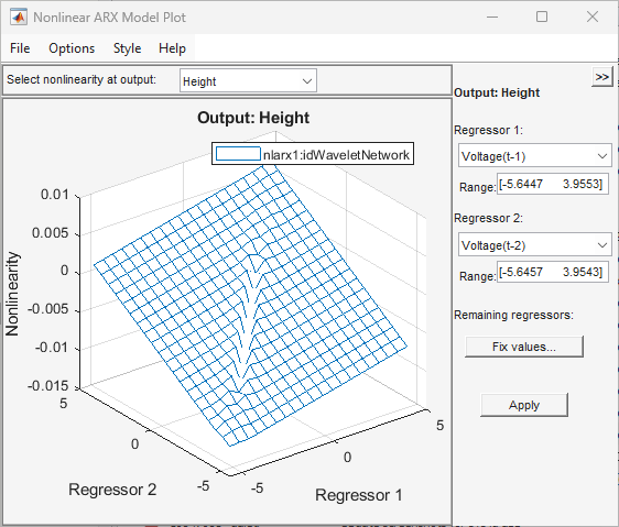 Nonlinearity Cross-Section plot of the output Height with the regressors based on the variable Voltage.