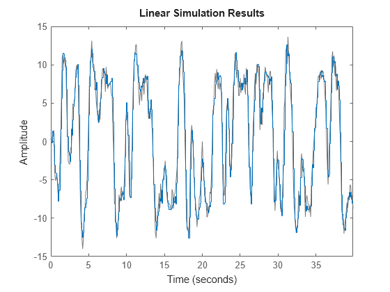 MATLAB figure