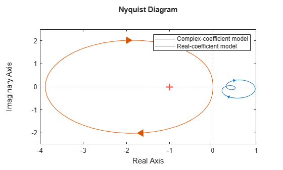 MATLAB figure